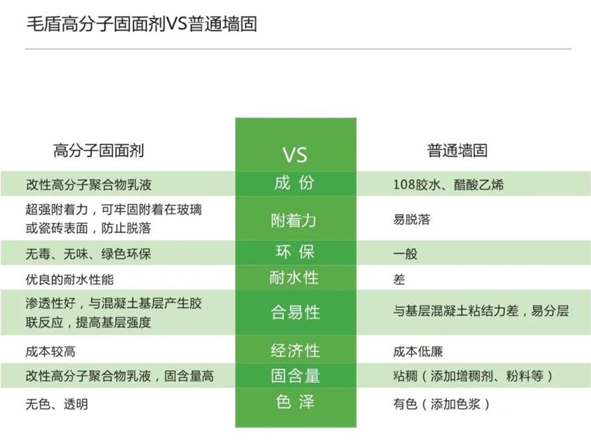 霉菌、結(jié)露、起皮遠(yuǎn)離【地下車庫(kù)、儲(chǔ)藏室】的技術(shù)！(圖3)