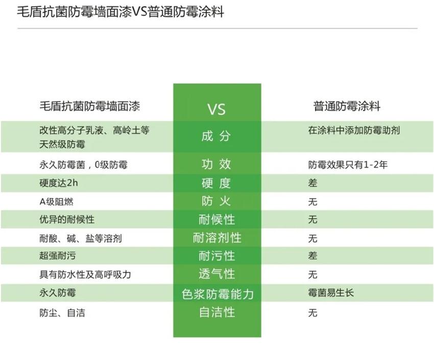 霉菌、結(jié)露、起皮遠(yuǎn)離【地下車庫(kù)、儲(chǔ)藏室】的技術(shù)！(圖5)