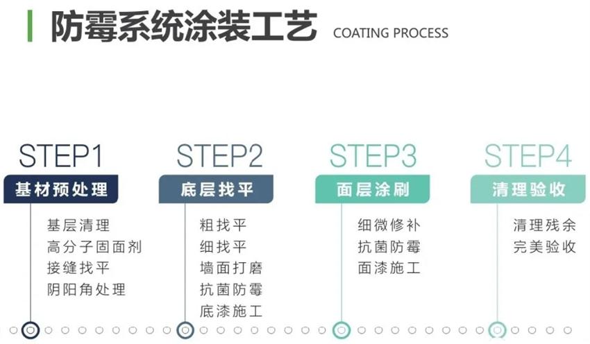 霉菌、結(jié)露、起皮遠(yuǎn)離【地下車庫(kù)、儲(chǔ)藏室】的技術(shù)！(圖2)