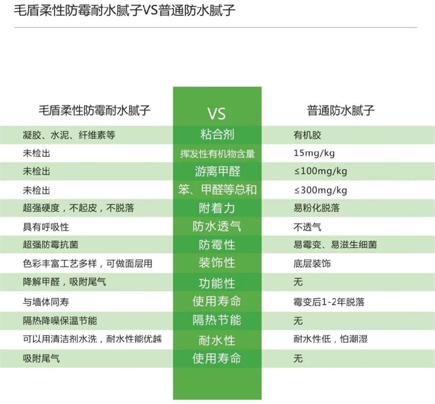 霉菌、結(jié)露、起皮遠(yuǎn)離【地下車庫(kù)、儲(chǔ)藏室】的技術(shù)！(圖4)