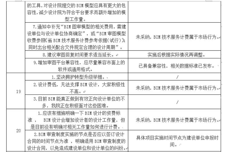 設(shè)計(jì)單位如何看待BIM審圖！(圖11)