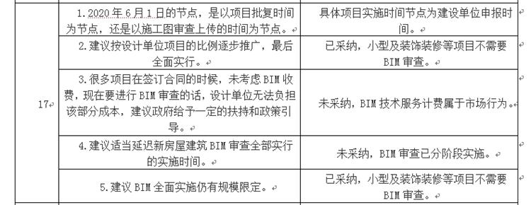 設(shè)計(jì)單位如何看待BIM審圖！(圖9)