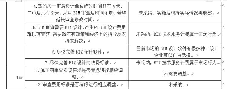 設(shè)計(jì)單位如何看待BIM審圖！(圖8)