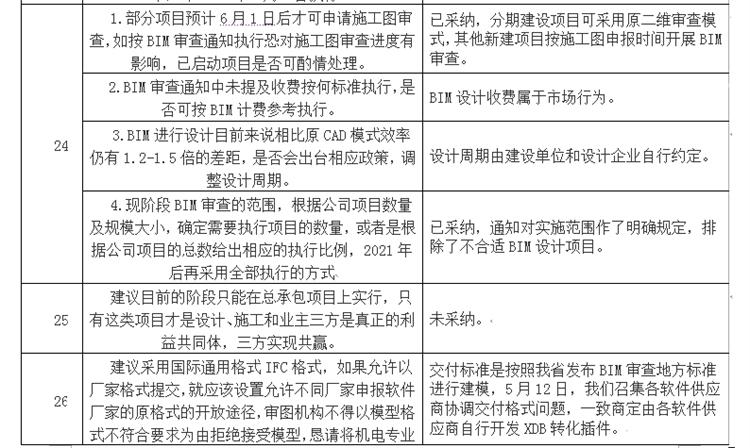 設(shè)計(jì)單位如何看待BIM審圖！(圖14)