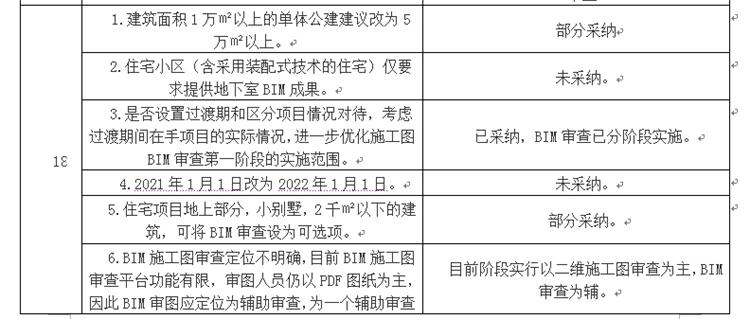 設(shè)計(jì)單位如何看待BIM審圖！(圖10)