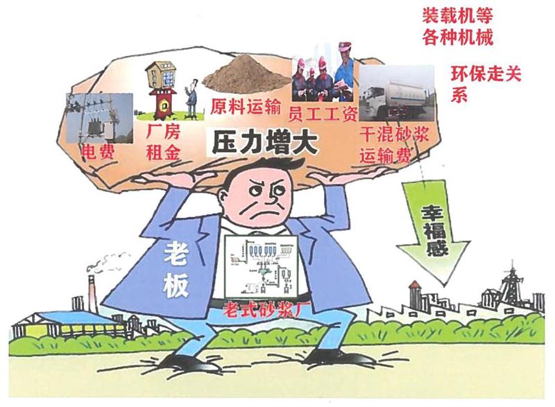 “老式砂漿廠”的弊病之多，革新勢(shì)在必行！(圖1)