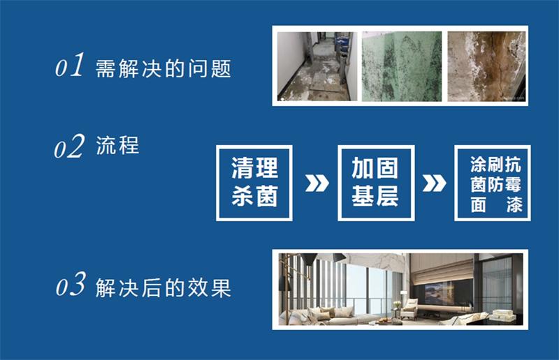 發(fā)霉的“地下室”、“地下車庫”這樣處理！(圖2)