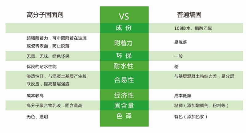 發(fā)霉的“地下室”、“地下車庫”這樣處理！(圖3)