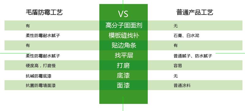 發(fā)霉的“地下室”、“地下車庫”這樣處理！(圖6)