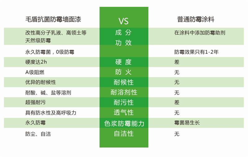 發(fā)霉的“地下室”、“地下車庫”這樣處理！(圖5)