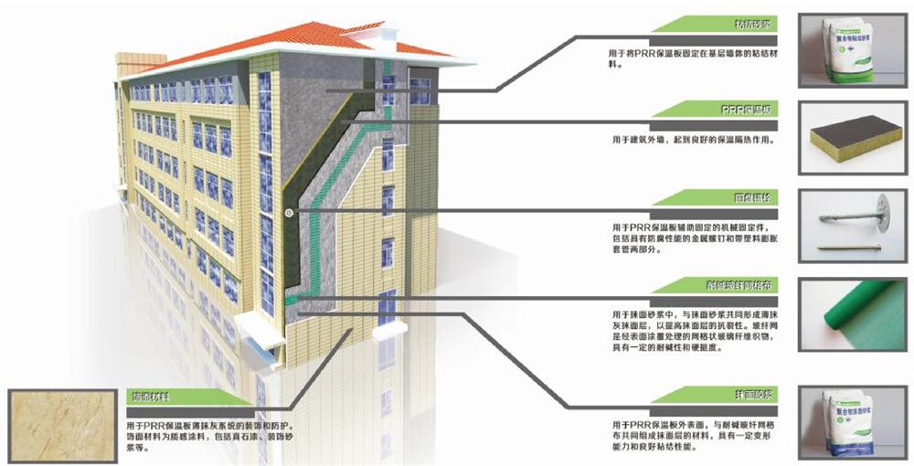 A級(jí)PRR保溫板：施工工序+施工要點(diǎn)！(圖1)