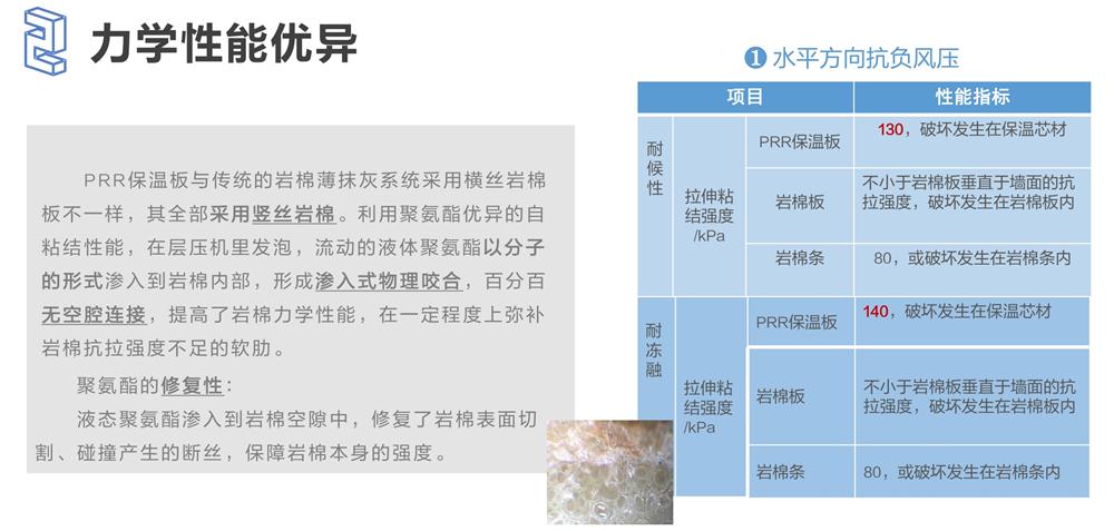 萬華PRR保溫板：A級(jí)，豎絲巖棉與硬泡聚氨酯復(fù)合一體！(圖4)