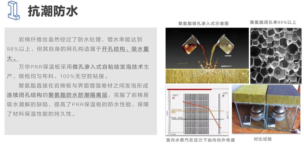 萬華PRR保溫板：A級(jí)，豎絲巖棉與硬泡聚氨酯復(fù)合一體！(圖3)