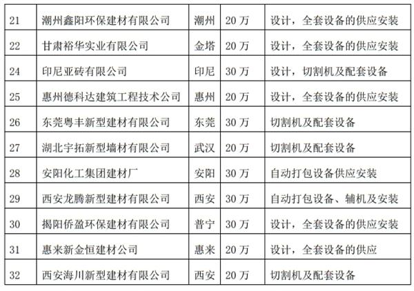 解密：“粉煤灰”利用制作加氣混凝土砌塊、板材工藝！(圖4)