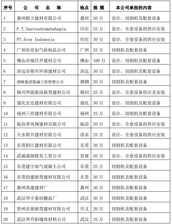 解密：“粉煤灰”利用制作加氣混凝土砌塊、板材工藝！(圖3)
