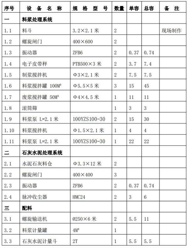 解密：“粉煤灰”利用制作加氣混凝土砌塊、板材工藝！(圖6)