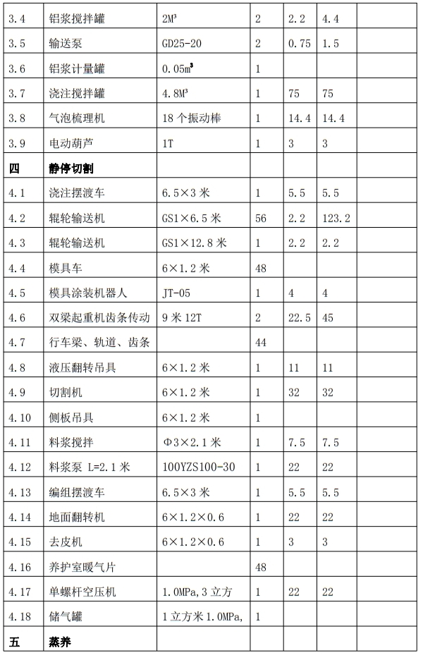 解密：“粉煤灰”利用制作加氣混凝土砌塊、板材工藝！(圖7)