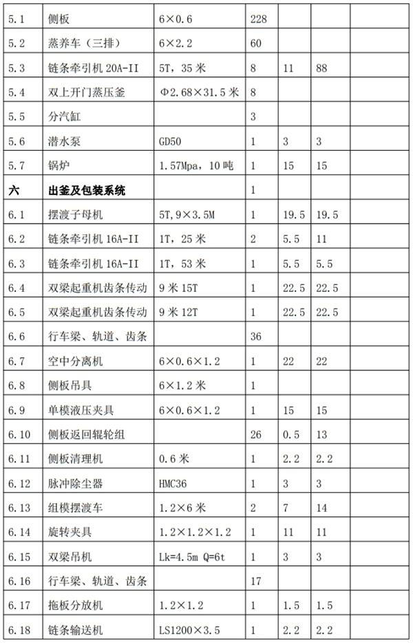 解密：“粉煤灰”利用制作加氣混凝土砌塊、板材工藝！(圖8)