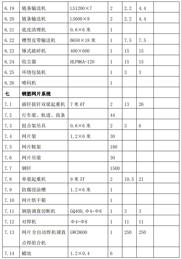 解密：“粉煤灰”利用制作加氣混凝土砌塊、板材工藝！(圖9)