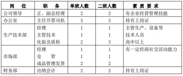 解密：“粉煤灰”利用制作加氣混凝土砌塊、板材工藝！(圖10)