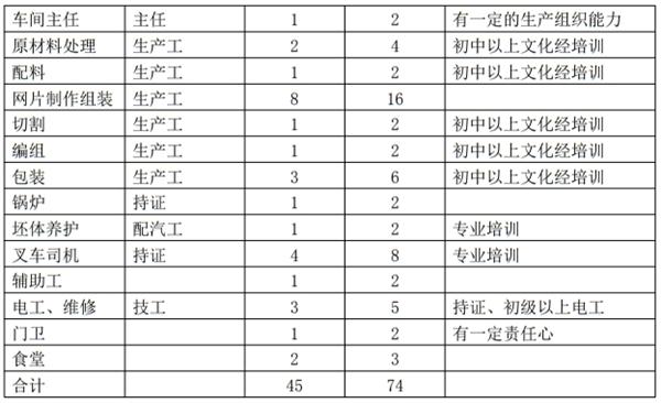 解密：“粉煤灰”利用制作加氣混凝土砌塊、板材工藝！(圖11)