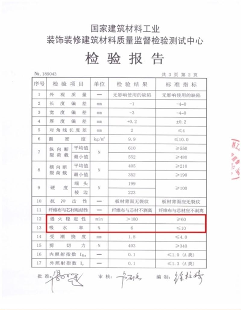 A級(jí)防火的部位（頂棚、墻面....），用這種石膏板再不愁！(圖3)