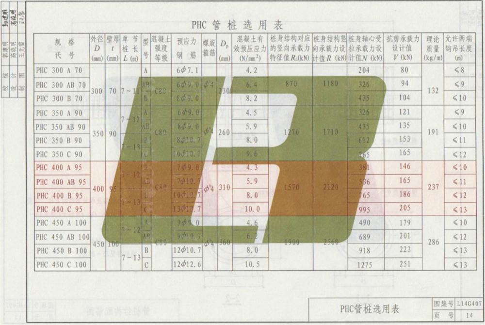 承臺造價減少的措施之：350空心方樁替代400管樁！(圖7)