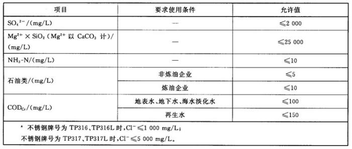 專業(yè)治理：中央空調(diào)【制冷效果差、費(fèi)電...】(圖11)