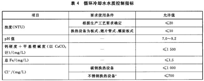 專業(yè)治理：中央空調(diào)【制冷效果差、費(fèi)電...】(圖10)