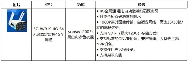 4G室、外防、水彩色夜視：曉民電子(圖2)
