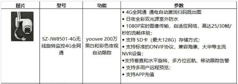 4G室、外防、水彩色夜視：曉民電子(圖4)