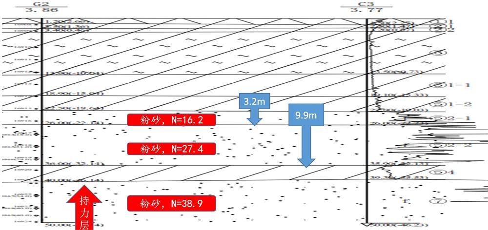 “穿透”密實(shí)砂層、粘土層的預(yù)制樁：UHC超高強(qiáng)管樁(圖10)