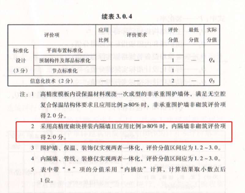 內隔墻綠色建材，納入裝配率可計入2分！(圖8)