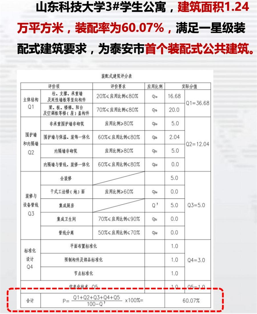 一星級裝配式建筑案例欣賞！(圖4)
