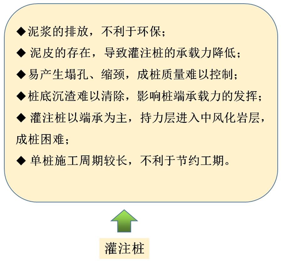 【勁性復(fù)合樁】克服CFG等灌注樁的缺點(diǎn)之樁型！(圖6)