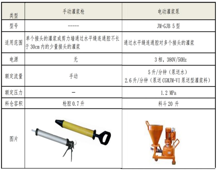 【四新學(xué)堂】：套筒灌漿那點(diǎn)事（裝配式建筑）！(圖6)
