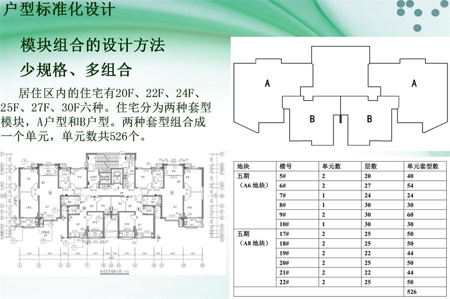 圖說“裝配式建筑案例”泰安水泉社區(qū)！(圖2)