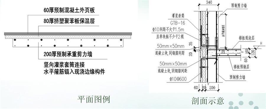 圖說“裝配式建筑案例”泰安水泉社區(qū)！(圖6)