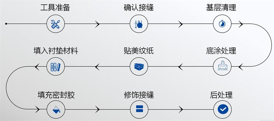 【科順】裝配式建筑密封膠，為您保駕護航！ (圖5)