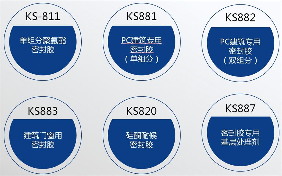 【科順】裝配式建筑密封膠，為您保駕護航！ (圖4)