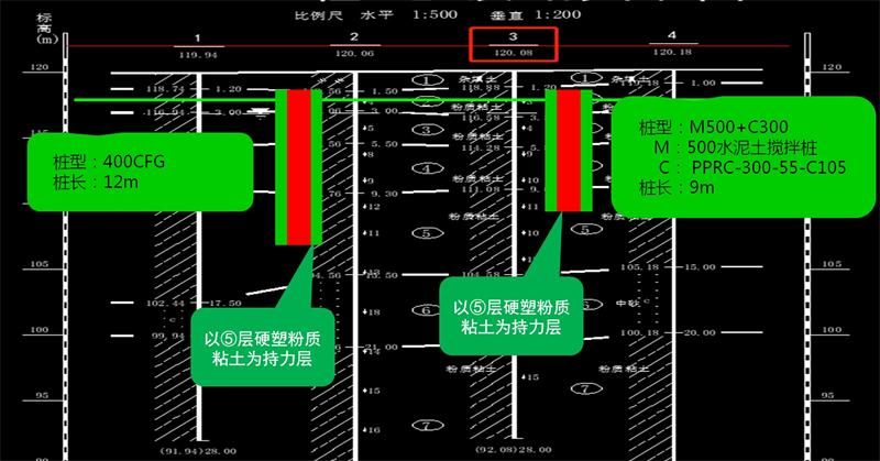 混凝土管樁難“延”之痛，一“引”了之！(圖12)