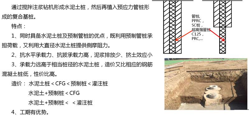 混凝土管樁難“延”之痛，一“引”了之！(圖15)