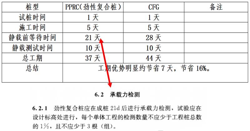 混凝土管樁難“延”之痛，一“引”了之！(圖17)