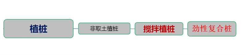 混凝土管樁難“延”之痛，一“引”了之！(圖4)