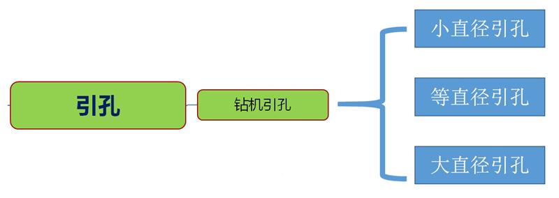 混凝土管樁難“延”之痛，一“引”了之！(圖3)