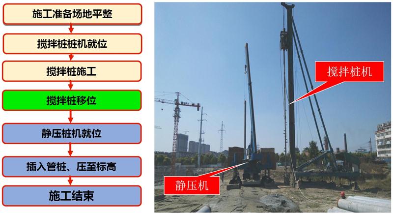 混凝土管樁難“延”之痛，一“引”了之！(圖7)
