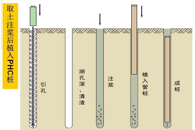混凝土管樁難“延”之痛，一“引”了之！(圖6)