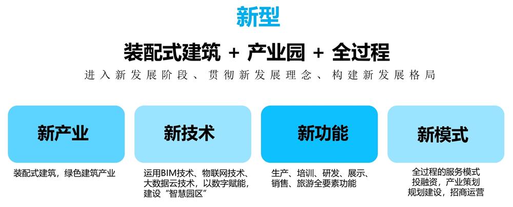 【建設(shè)產(chǎn)業(yè)園】一站式服務(wù)！(圖11)