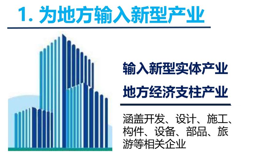 8大特色：城市（園區(qū)）轉(zhuǎn)型升級考量！(圖3)