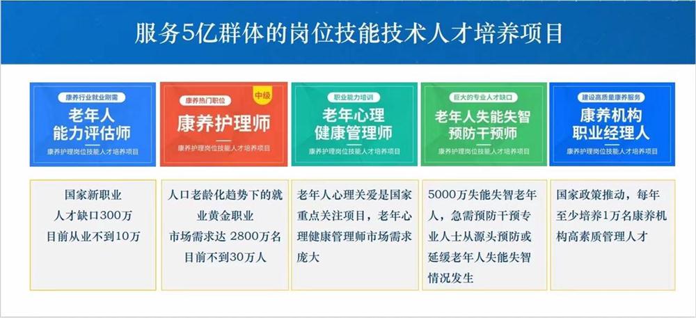 熱點(diǎn)商機(jī)：養(yǎng)老服務(wù)證書(shū)技能培訓(xùn)！(圖1)